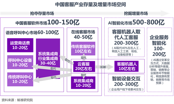 最新客服工资