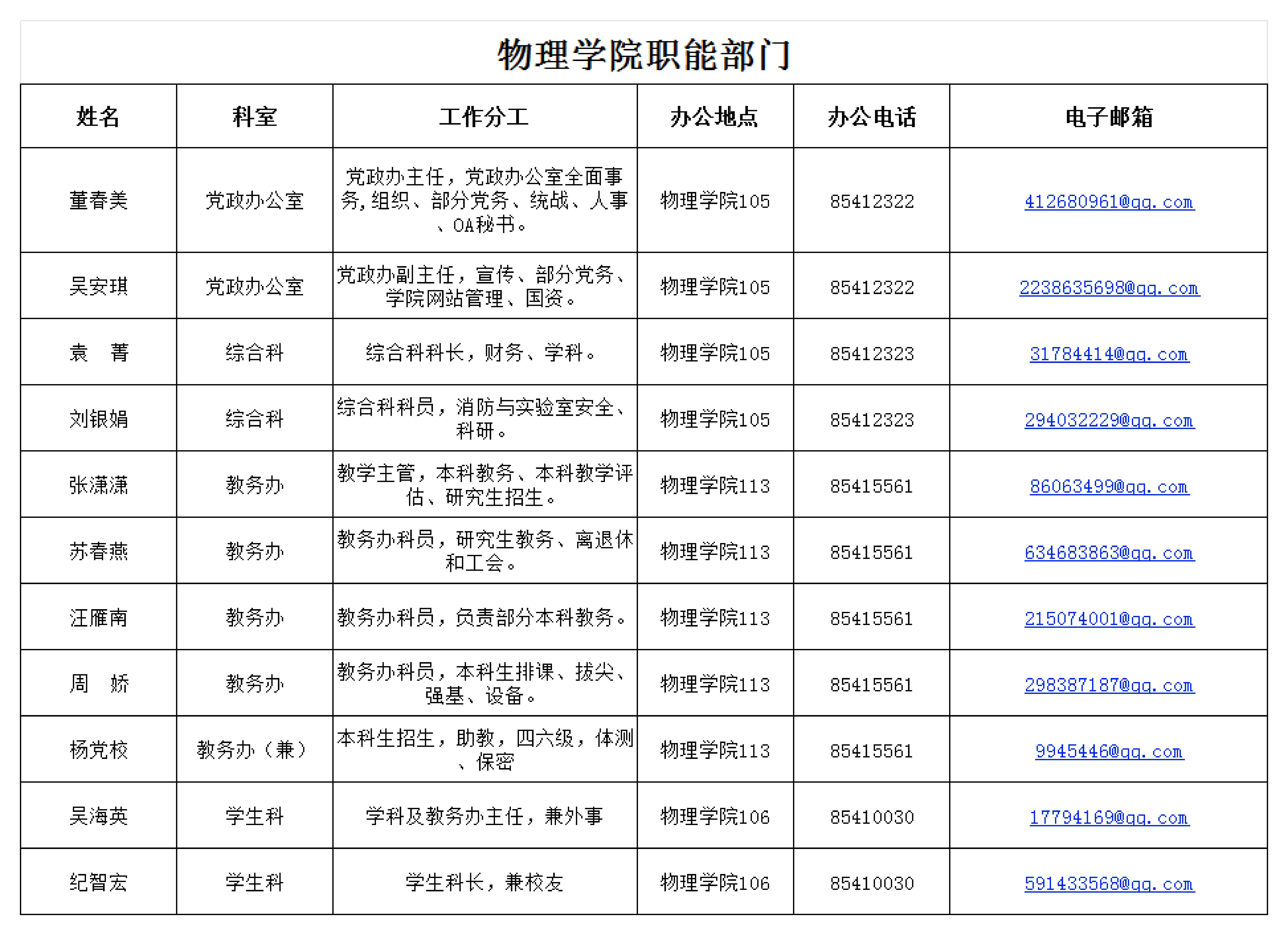 最新的部门