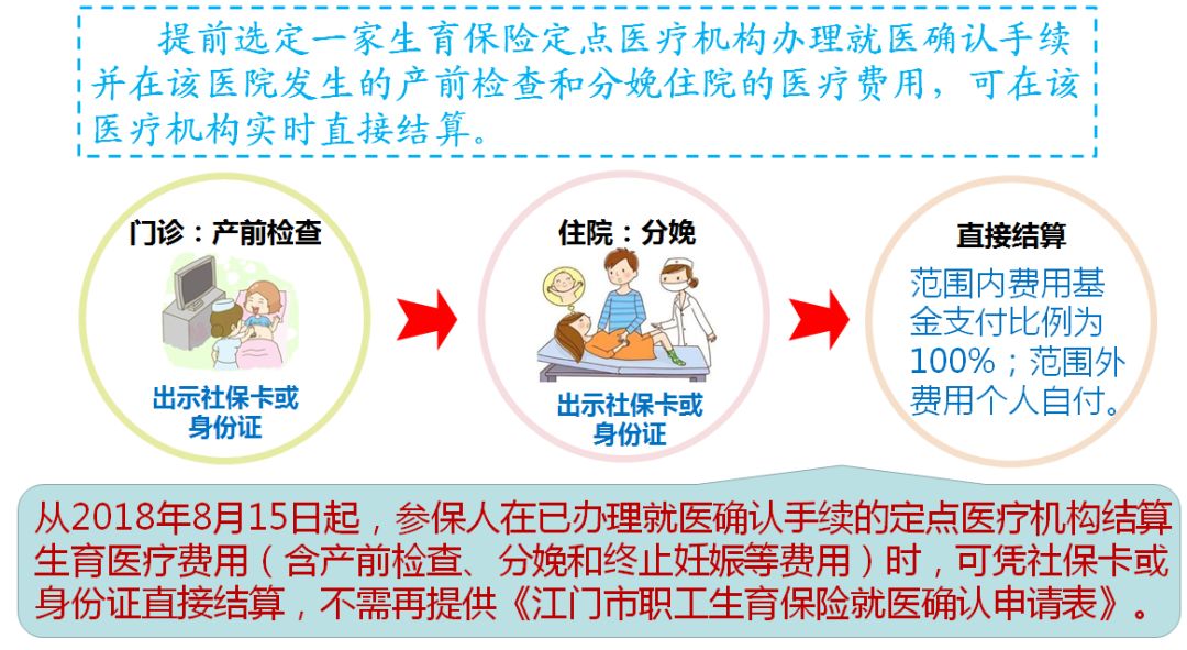 淋病最新指南