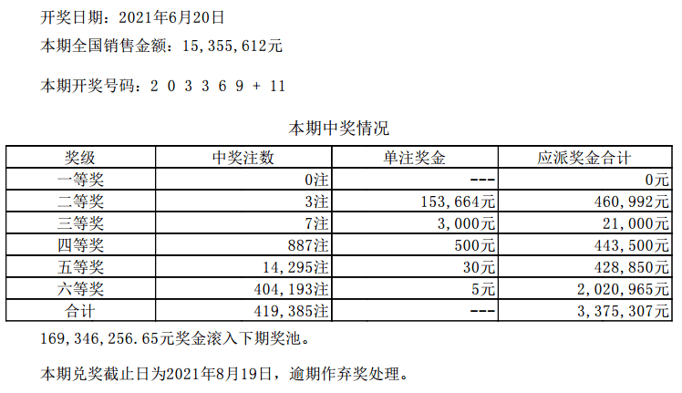 六开彩澳门开奖结果查询,现况评判解释说法_定制版51.993