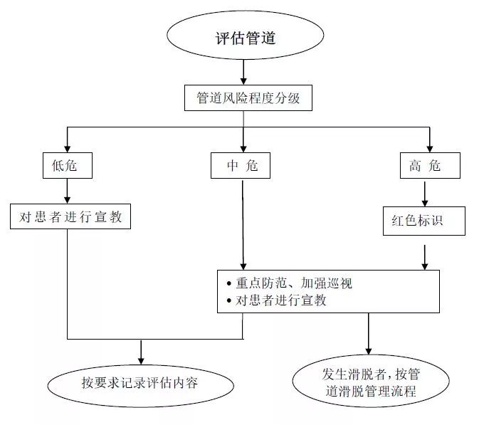 管道滑脱最新
