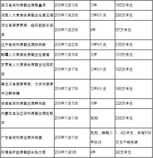 肖菊华为什么开除党籍,统计材料解释设想_数线程版12.946