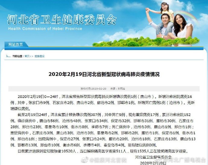 河北最新治愈