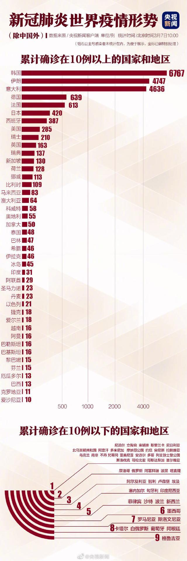 最新肺炎病倒