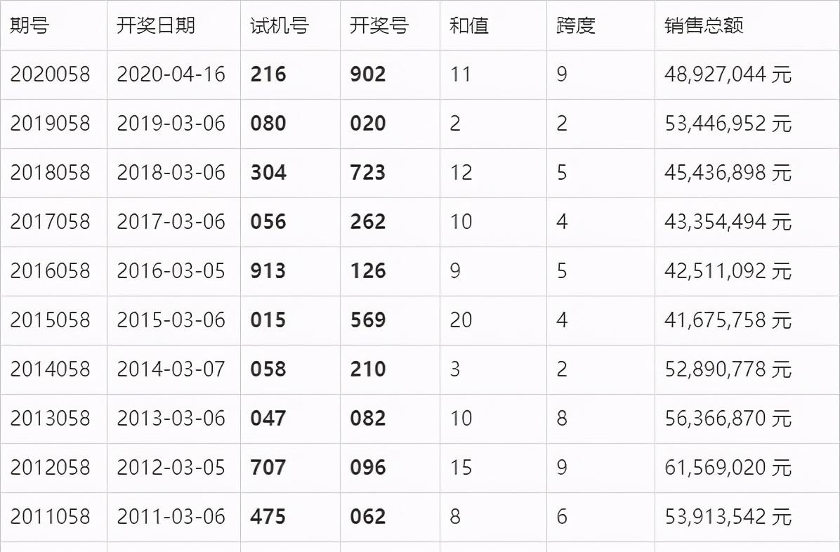 澳门六开奖结果今天开奖记录查询,持续改进策略_强劲版66.673