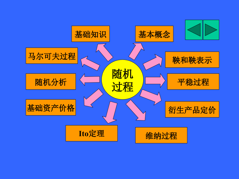 最新随机理论