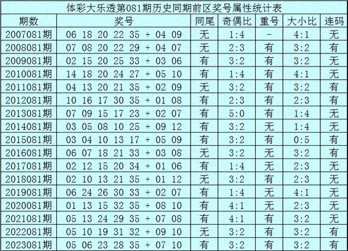 技术服务 第203页