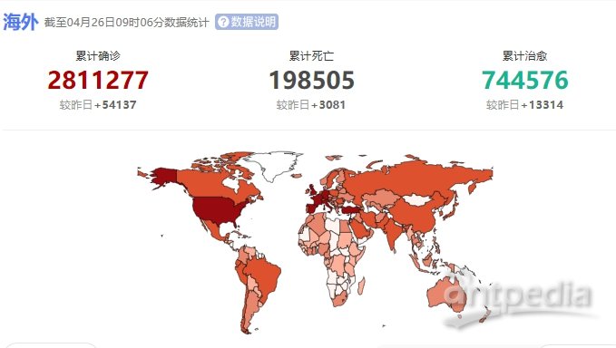 全球每日最新疫情