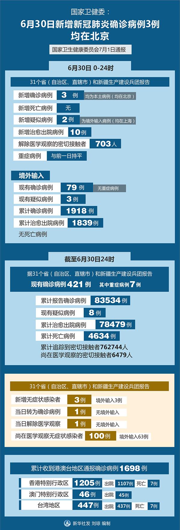 北京肺炎最新病例