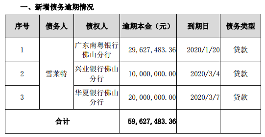债务利息最新规定