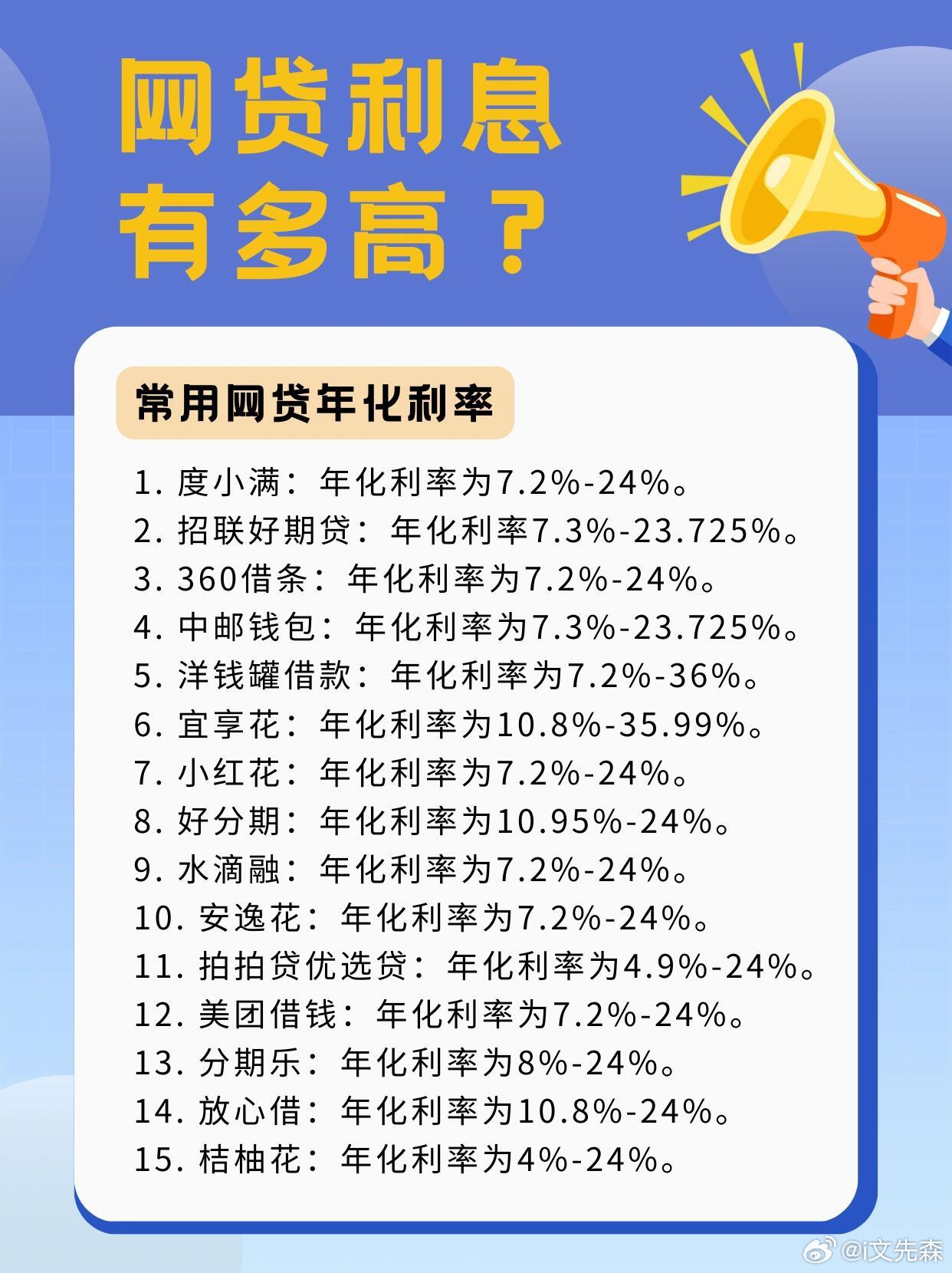 最新短期网贷