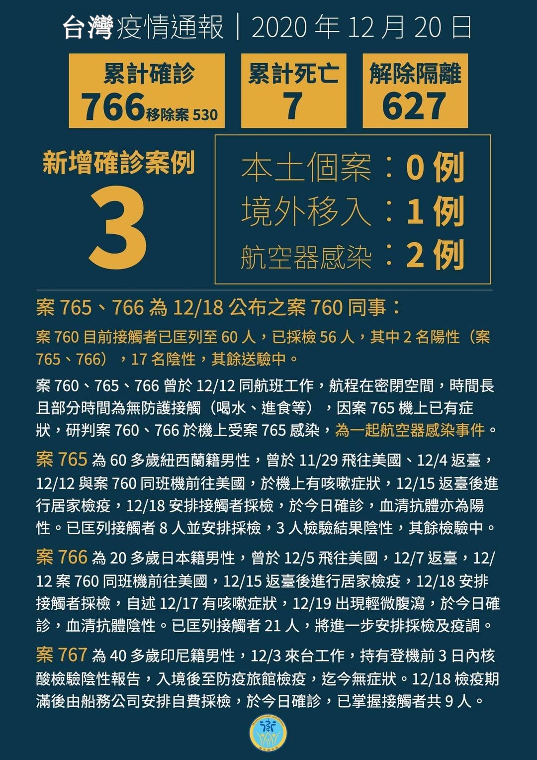 最新台湾肺炎疫情