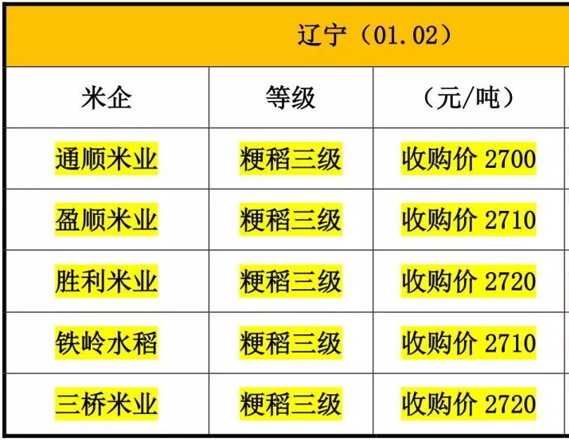 最新出库价