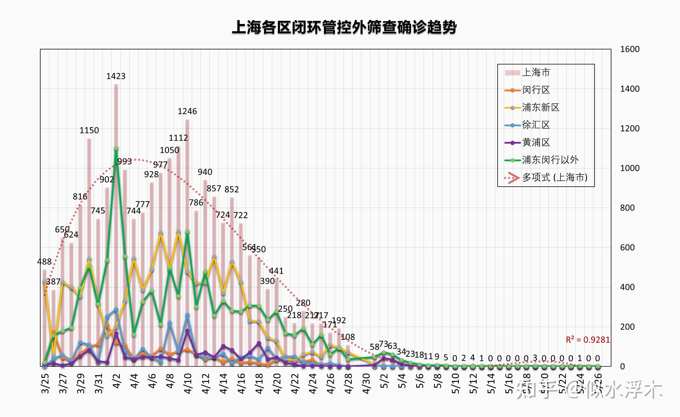 上海26疫情最新