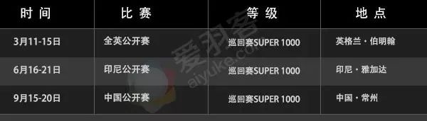 羽联最新赛程