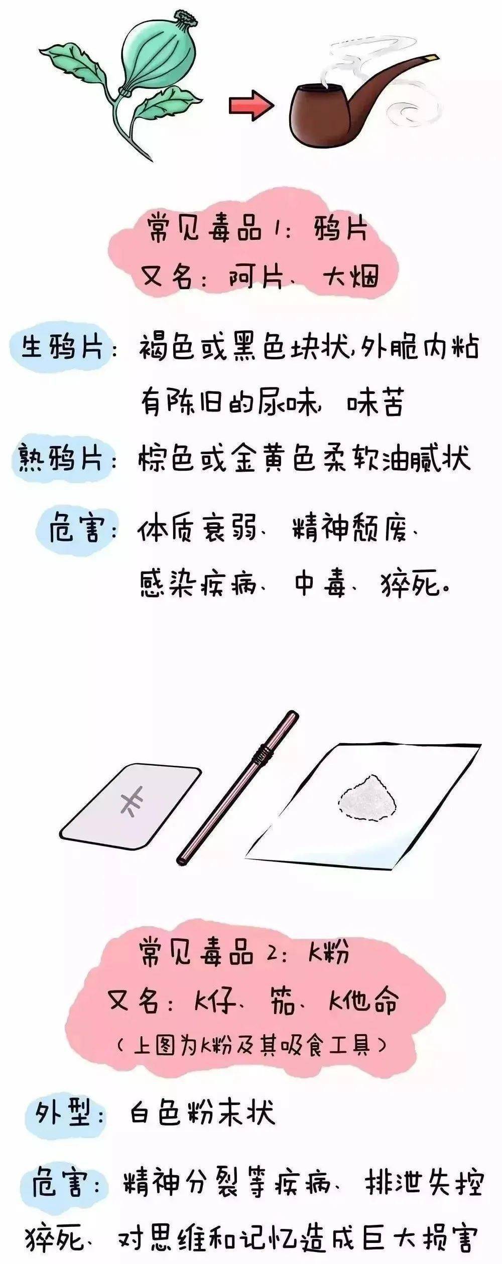 最新毒品类型