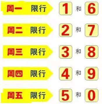 内黄最新限行