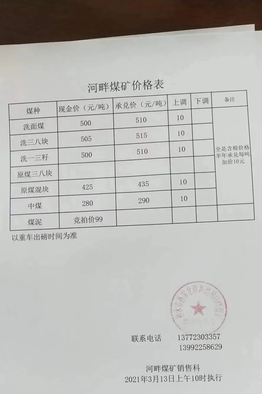 同煤最新报价
