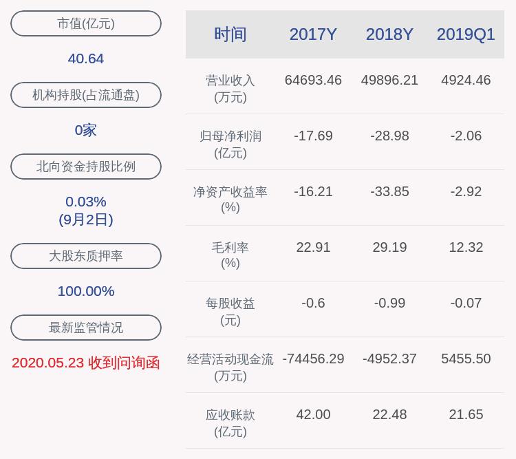 最新信威信息