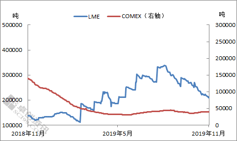 中国最新铜价