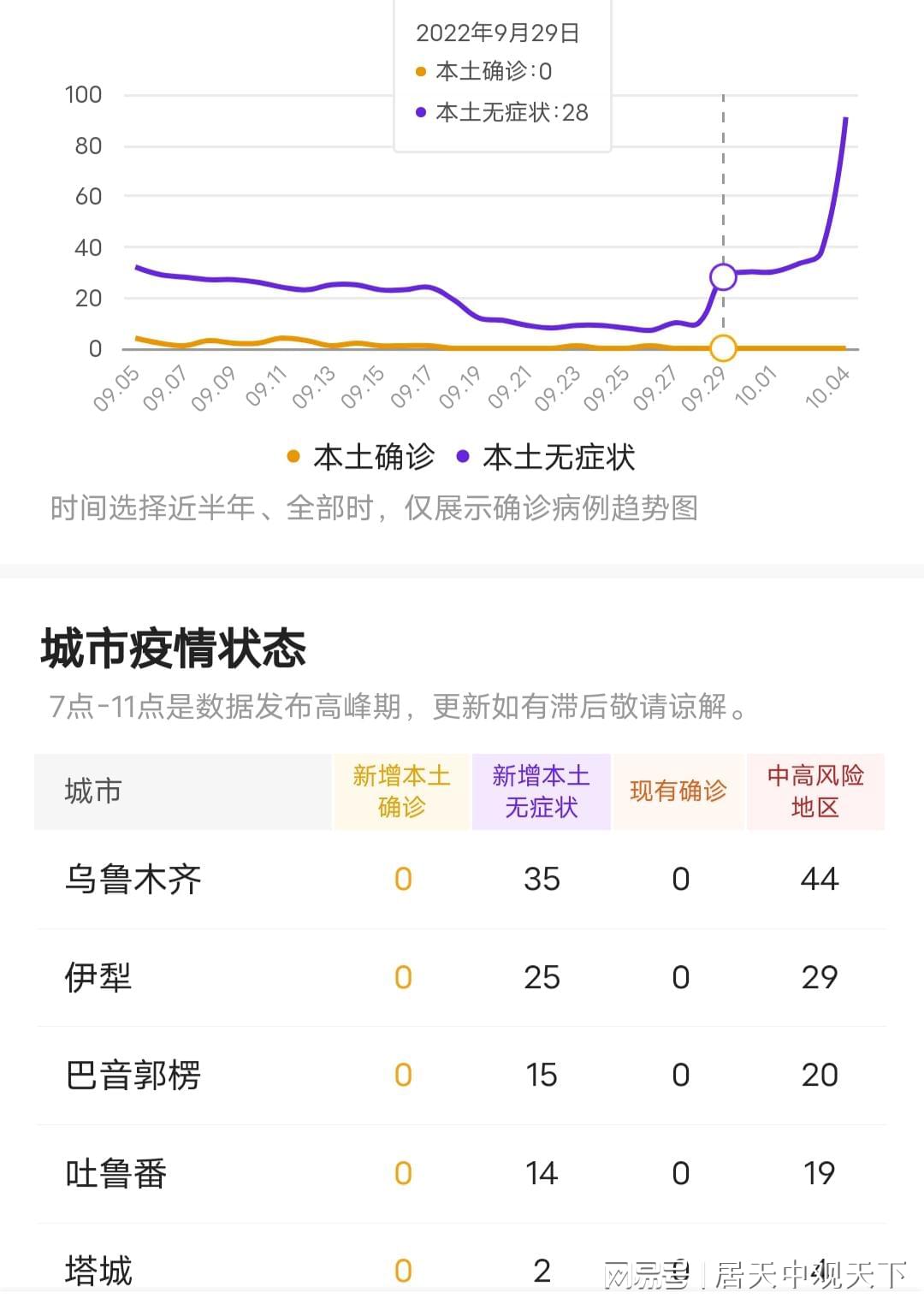 新疆疫情管制最新
