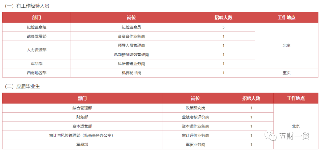 最新手工盒厂招聘主管职位
