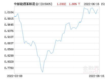 中海能源基金今天最新净值
