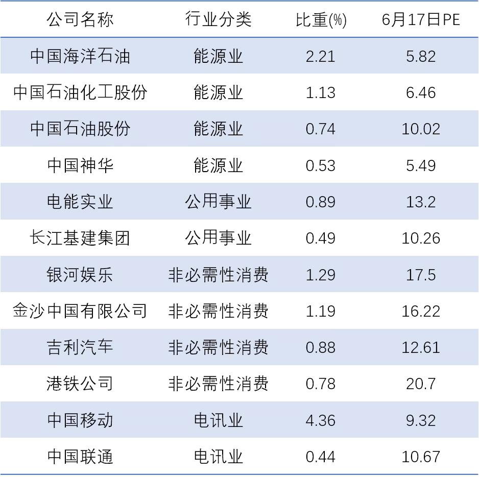 股票市盈率多少比较好