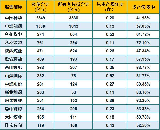安源煤业最新动态