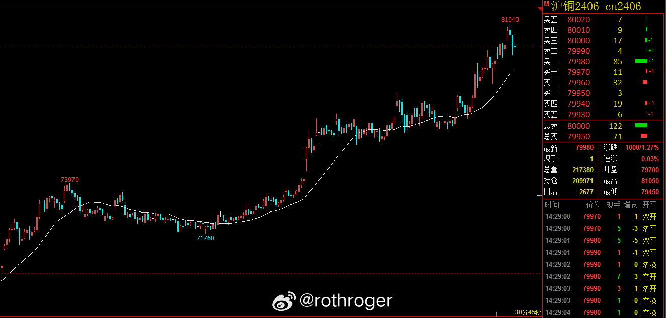 有色金属价格行情深度解析