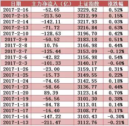 红相电力股票行情