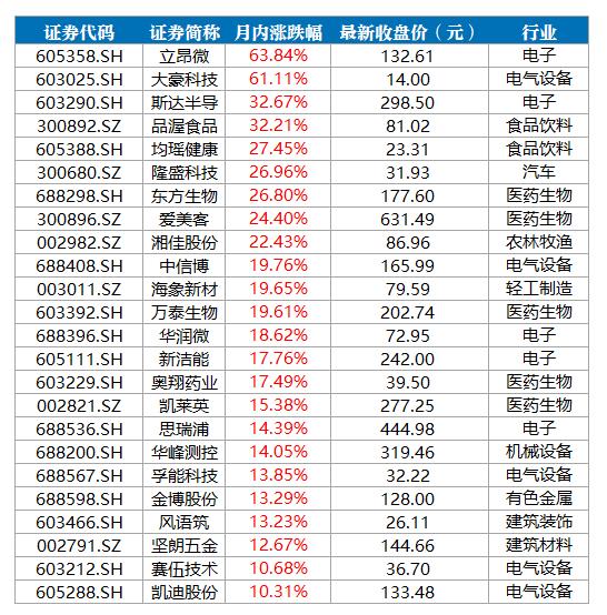 大豪科技股票