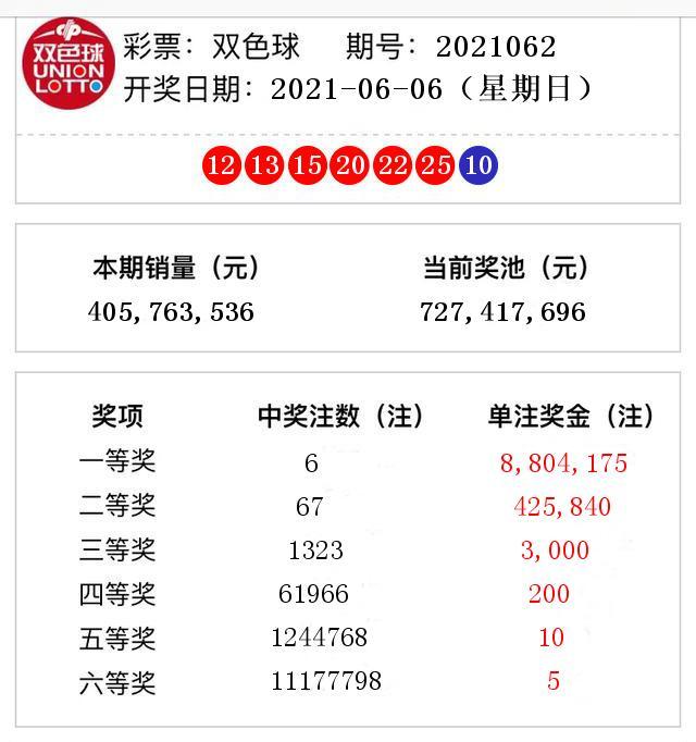 最新体彩福彩开奖结果