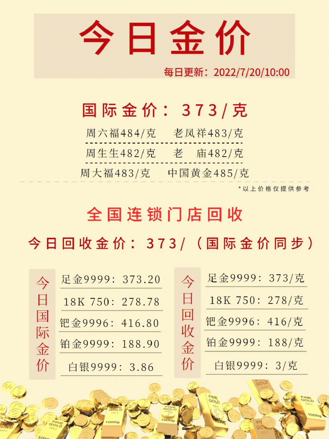 今日回收黄金价格