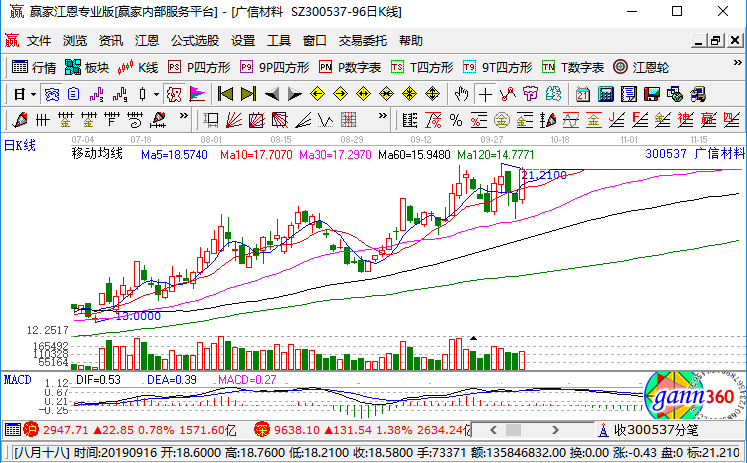 广信材料股票行情