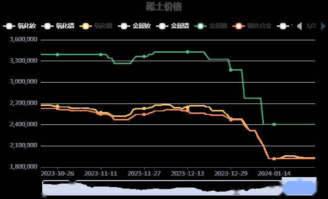 稀土期货实时行情