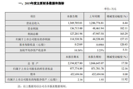 兆驰股份股票股吧