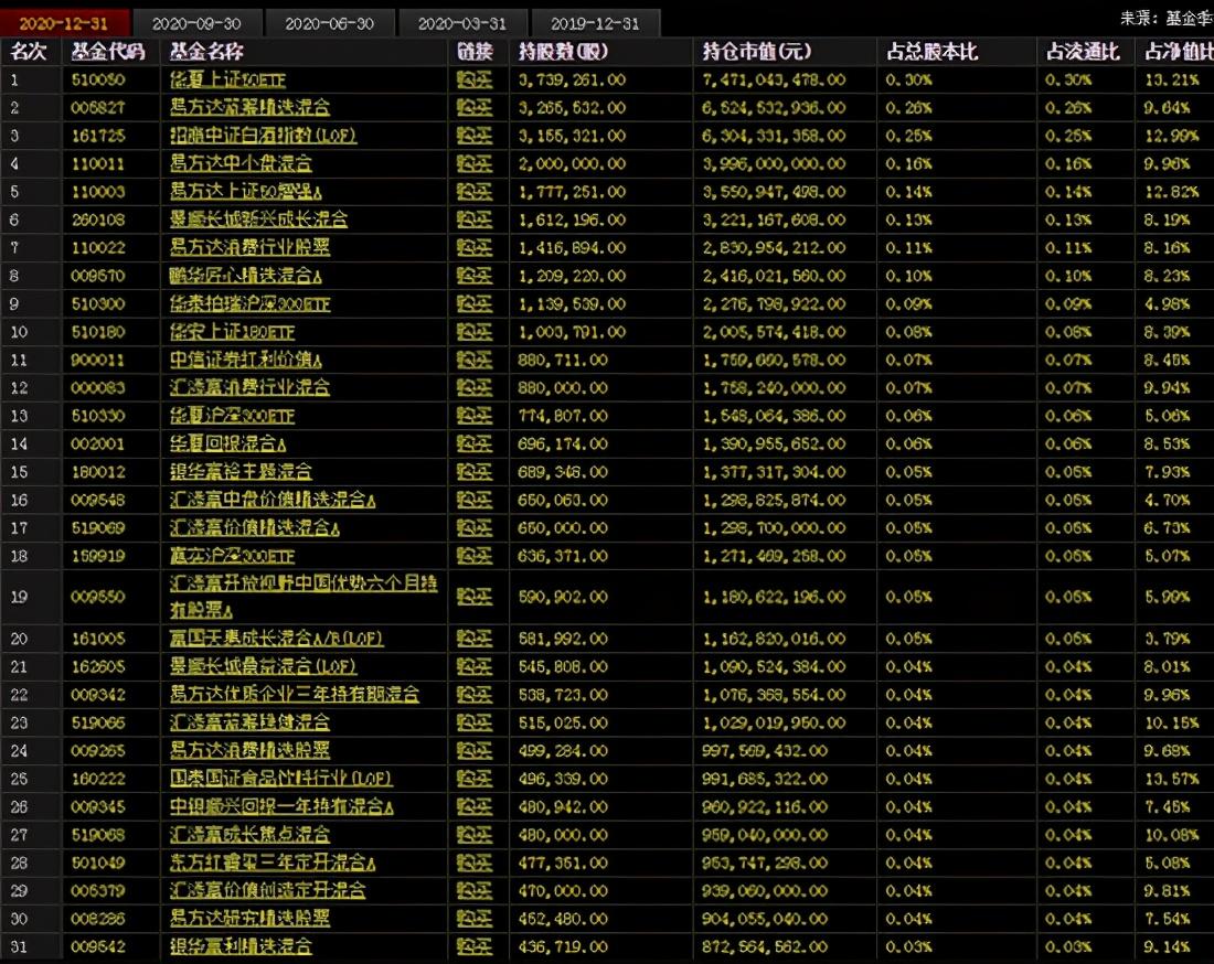 “查询005827基金今日最新净值”