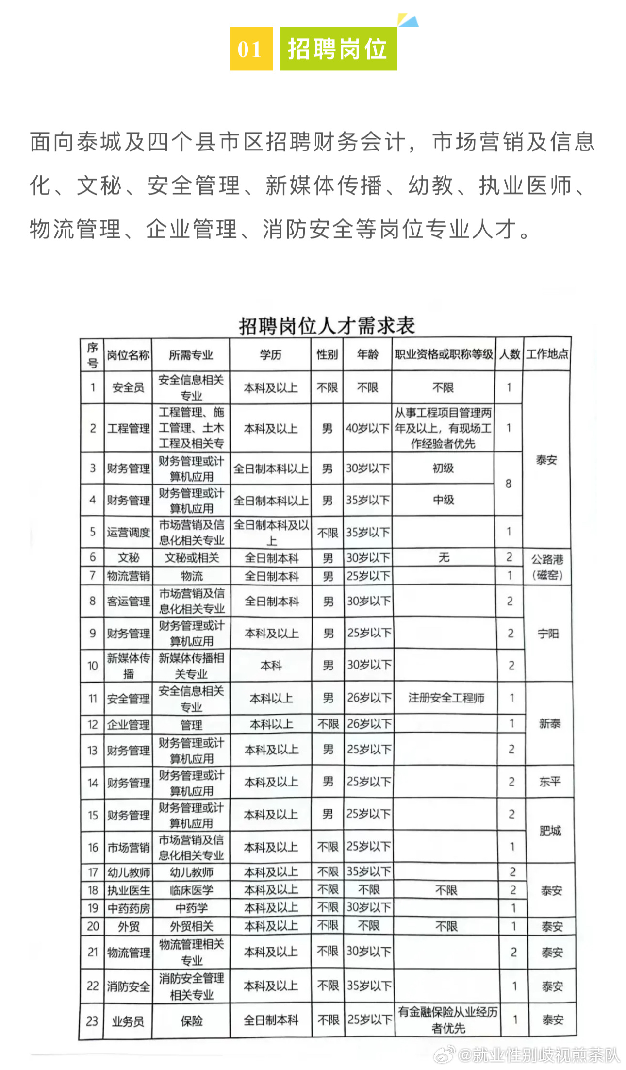 鄢陵会计招聘信息