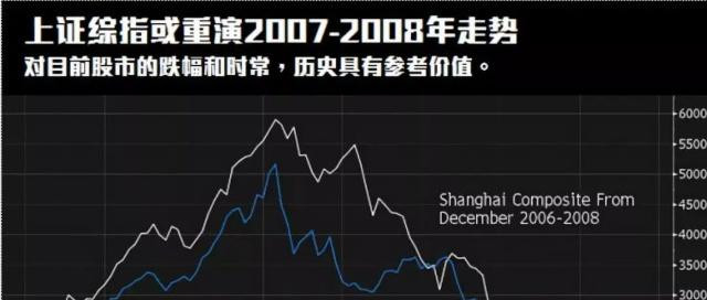2009股市行情