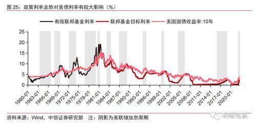 2023年美国加息最新动态