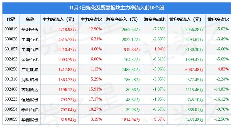 股票岳阳兴长