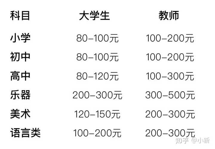 南京家教行情