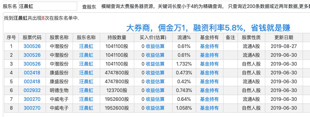 pe 股票