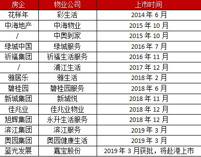 分拆上市概念股