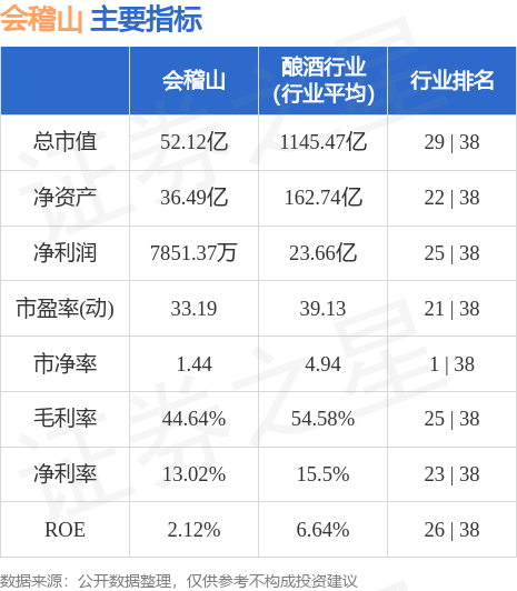 会稽山什么时候上市