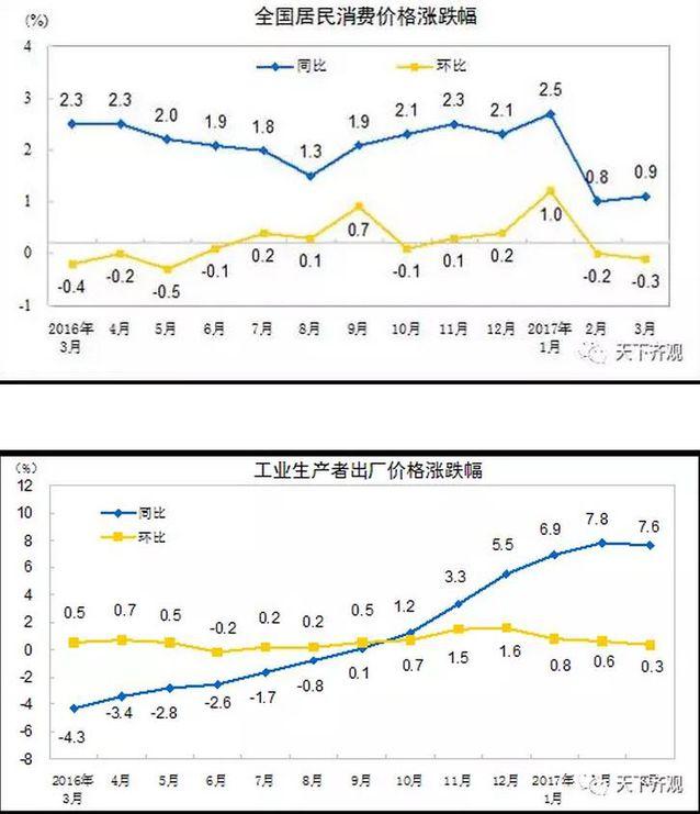 股票有什么风险