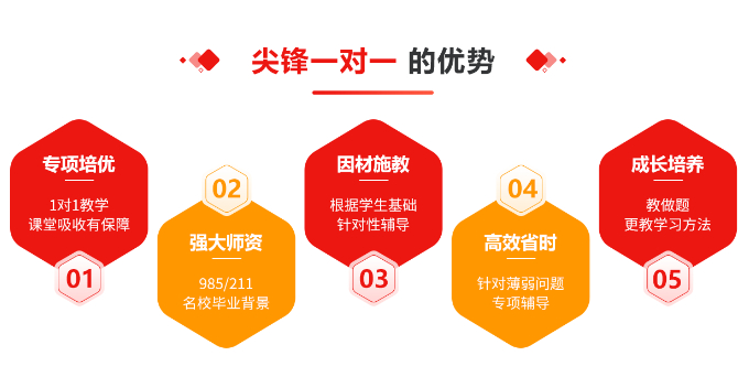 高三一对一辅导价格表