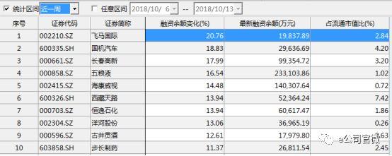 亚通股份股票