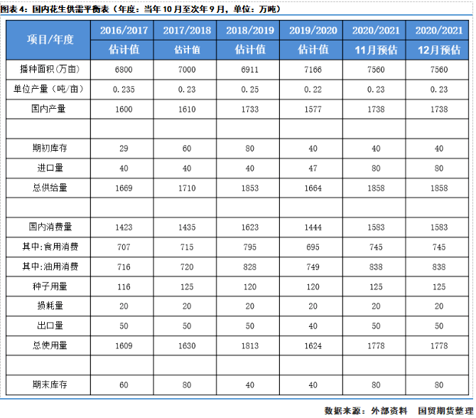 最新花生投动态